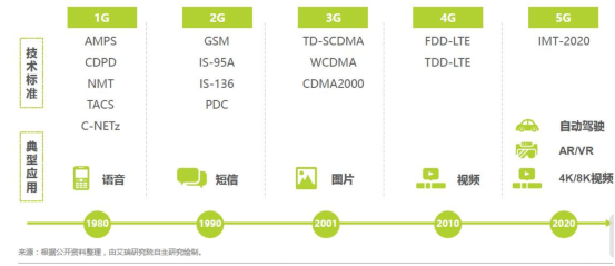 臨港新業(yè)坊·虹口智立方率先邁入5G網(wǎng)絡時代 智能產(chǎn)業(yè)新機遇