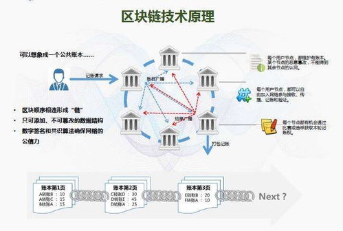 區(qū)塊鏈與5G通信技術 雙輪驅(qū)動零售業(yè)商品防偽溯源新變革