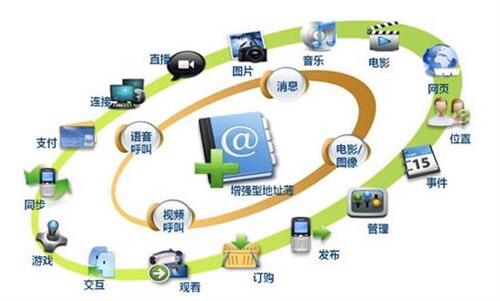 RCS富媒體通信 開啟5G時(shí)代的智能交互新體驗(yàn)